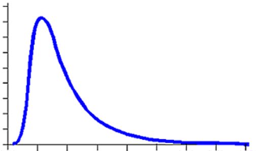 Car Battery Cranking Amps Chart