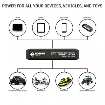 Rugged Geek INTELLIBOOST 600A Portable Jump Starter and Power Supply with LCD Display. USB Laptop Charging. Emergency Auto Jump Pack for Cars, Trucks, SUVs and more. - 