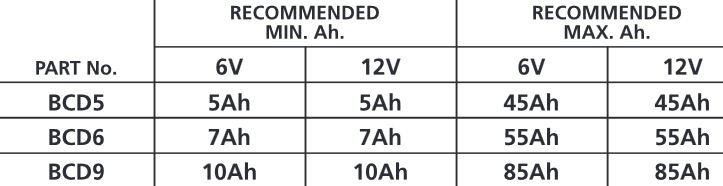 Draper 20486 Battery charger parameters