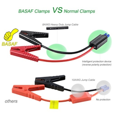 BASAF Car Jump Starter 600A Peak (up to 5.0L Gas or 2.8T/3.0L Diesel), Portable Battery Booster Pack Emergency Kit, JX10 Multifunction Power Bank with Smart USB Charge Port, LED SOS Light - 4