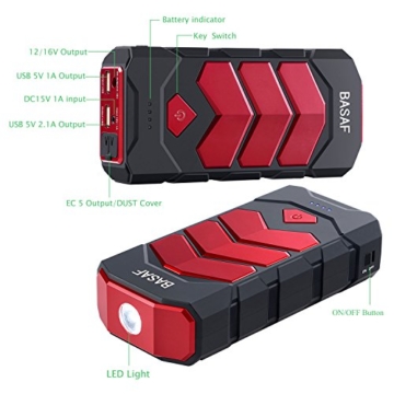 BASAF Car Jump Starter 600A Peak (up to 5.0L Gas or 2.8T/3.0L Diesel), Portable Battery Booster Pack Emergency Kit, JX10 Multifunction Power Bank with Smart USB Charge Port, LED SOS Light - 5
