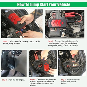 BASAF Car Jump Starter 600A Peak (up to 5.0L Gas or 2.8T/3.0L Diesel), Portable Battery Booster Pack Emergency Kit, JX10 Multifunction Power Bank with Smart USB Charge Port, LED SOS Light - 6