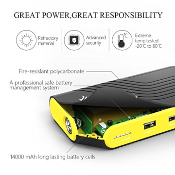 BEATIT TECH 600A Peak 14000mAh 12-Volt Portable Car Jump starter Booster Battery Charger Power Bank Vehicle Emergency Kit, Compass with Built-in Flashlight and Multiple Protected Smart Clamp - 3