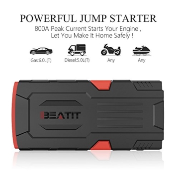 Beatit 800A Peak 18000mAh Portable Car Jump Starter With Smart Jumper Cables (Up to 6.0L Gas or 5.0 Diesel Engines) Auto Battery Booster Power Pack Phone Power Bank With Smart Charging Ports - 2