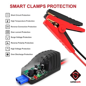 GOOLOO [PD 60W for MacBook] 1500A Peak SuperSafe Car Jump Starter Quick Charge 3.0 Auto Battery Booster Power Pack, Power Delivery 60W USB Type-C Portable Phone Charger with Dual USB Ports - 7