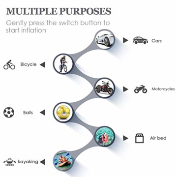 Beatit Mini Air Compressor Pump,Portable Auto Tire Inflator 80PSI 12V DC for Car Truck Bicycle RV SUV Basketballs and Other Inflatables - 3