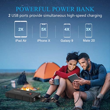 BEATIT G22 QDSP 1500A Peak 15600mAh 12V Portable Car Lithium Jump Starter (up to 8.0L Gas and 6.2L Diesel) Battery Booster Phone Charger Power Pack with Smart Jumper Cables - 4
