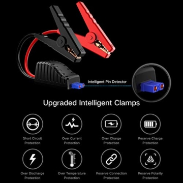 Audew 1000A Peak Car Jump Starter (Up to 8.0L Gas or 5.0L Diesel Engine) Portable Jump Pack, Auto Battery Booster, 12V Car Jumper with Dual USB Ports and Flashlight - 6