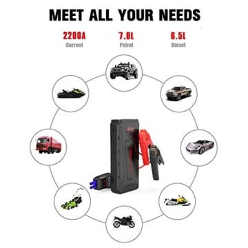 Battery Starter for Car, TOPVISION 2200A Peak 20800mAh Portable Car Power Pack with USB Quick Charge 3.0 (Up to 7.0L Gas or 6.5L Diesel Engine), 12V Portable Auto Battery Booster - 3
