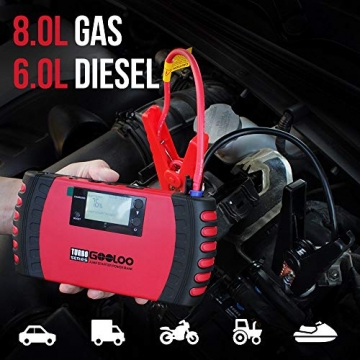 GOOLOO 1500A Peak 20800mAh SuperSafe Car Jump Starter with USB Quick Charge 3.0 (Up to 8.0L Gas, 6.0L Diesel Engine) 12V Auto Battery Booster Portable Charger Power Pack Built-in Smart Protection - 3