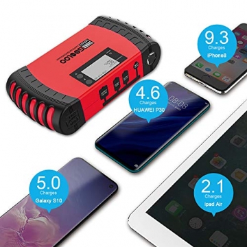 GOOLOO 1500A Peak 20800mAh SuperSafe Car Jump Starter with USB Quick Charge 3.0 (Up to 8.0L Gas, 6.0L Diesel Engine) 12V Auto Battery Booster Portable Charger Power Pack Built-in Smart Protection - 4