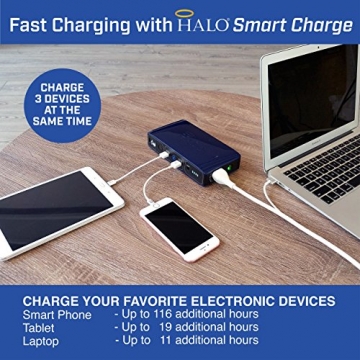 Halo Bolt 58830 mWh Portable Phone Laptop Charger Car Jump Starter with AC Outlet and Car Charger - Grey - 4