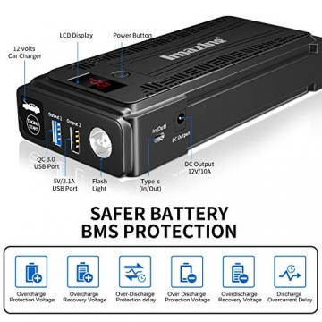 Imazing Portable Car Jump Starter - 2500A Peak 20000mAH (Up to 8L Gas or 8L Diesel Engine) 12V Auto Battery Booster Portable Power Pack with LCD Display Jumper Cables, QC 3.0 and LED Light - 2