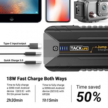 TACKLIFE 2000A Car Jump Starter for up to ALL Gas and 7L Diesel Engines, 12V Car Battery Booster, Portable Power Pack with Quick Charge 3.0 and Type-C port - 4