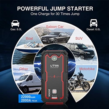 UTRAI Jumpstarter1 Jump Starter Portable 2000 Peak 22000mAh(up to 8L Gas, 6L Diesel Engine) 12V Auto Battery Booster Power Pack with Cigarette Lighter Socket for Cars, Trucks, SUV - 2