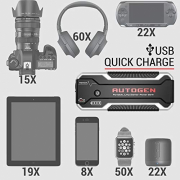 AUTOGEN 4000A Car Jump Starter (10.0L+ Gasoline & Diesel), 12-Volt Portable Lithium Battery Jumper Box Booster Pack for Cars, SUVs, Trucks. Huge Power Bank with Quick Charge 3.0 - 7