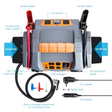 POTEK Portable Power Source:1500 Peak/ 750 Instant Amps Jump Starter, 300W Inverter,150 PSI Air Compressor - 2