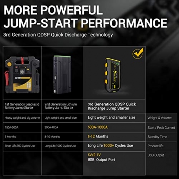 LOFTEK Portable Car Battery Jump Starter (Up to 7.0L Gas or 5.5L Diesel Engine), 12V Power Pack Auto Battery Booster with Built-in LED Light - 4