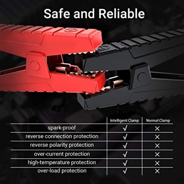 TACKLIFE KP120 1200A Peak Car Jump Starter for up to 8L Gas and 6L Diesel Engines, 12V Car Booster, Portable Power Pack with QC 3.0 and Type-C Port - 7