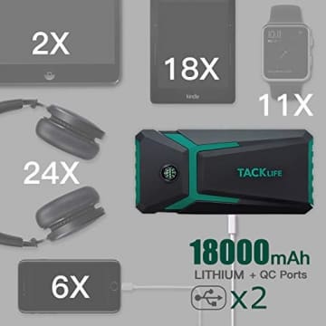 TACKLIFE T8-Newer Model 800A Peak 18000mAh Car Jump Starter with LCD Display (up to 7.0L Gas, 5.5L Diesel Engine), 12V Auto Battery Booster with Smart Jumper Cable, Quick Charger - 5