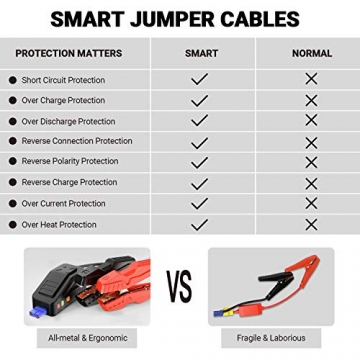 TACKLIFE T8-Newer Model 800A Peak 18000mAh Car Jump Starter with LCD Display (up to 7.0L Gas, 5.5L Diesel Engine), 12V Auto Battery Booster with Smart Jumper Cable, Quick Charger - 7