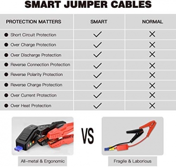 TACKLIFE T8-Newer Model 800A Peak 18000mAh Car Jump Starter with LCD Display (up to 7.0L Gas, 5.5L Diesel Engine), 12V Auto Battery Booster with Smart Jumper Cable, Quick Charger(Yellow) - 3