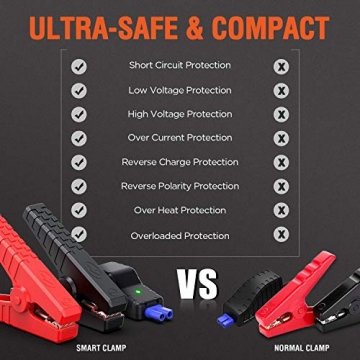 Car Battery Jump Starter, TrekPow TJ2500 2500A Peak 18000mAh Portable Jumper Box(Up to 9.0L Gas/8.0L Diesel Engine), 12V Battery Jumper with Supersafe Jumper Cables, IP68 Waterproof, QC3.0, Flashlight - 4