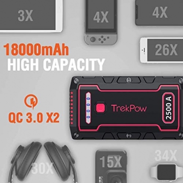 Car Battery Jump Starter, TrekPow TJ2500 2500A Peak 18000mAh Portable Jumper Box(Up to 9.0L Gas/8.0L Diesel Engine), 12V Battery Jumper with Supersafe Jumper Cables, IP68 Waterproof, QC3.0, Flashlight - 8