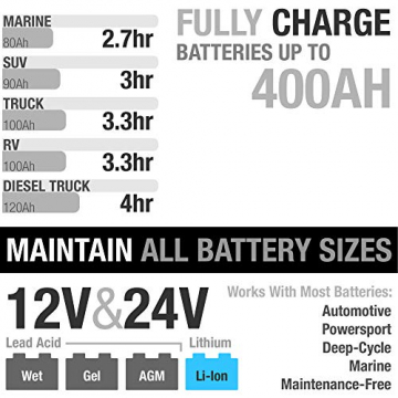 NOCO Genius G15000 12V/24V 15 Amp Pro-Series Battery Charger and Maintainer - 6