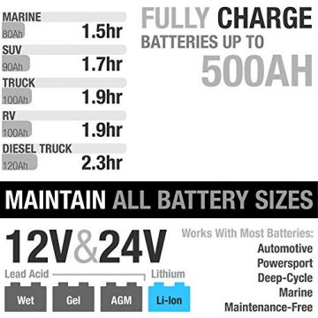 NOCO Genius G26000 12V/24V 26 Amp Pro-Series Battery Charger and Maintainer - 7