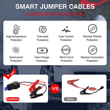 Nusican N18 Car Battery Jump Starter 1500A Peak 18000mAh(Up to 7.0L Gas, 5.5L Diesel) 12V Portable Auto Battery Booster Power Pack with USB Quick Charge for Car Truck ATV SUV Boat - 5