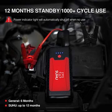 SUHU Car Battery Jump Starter, 1500A Peak Car Booster for Up to 7.0L Gas or 5.5L Diesel Engine, Long Standby 3.0 Quick Charge 12V Auto Battery Booster, Portable Power Pack for Cars, Trucks, SUV - 5