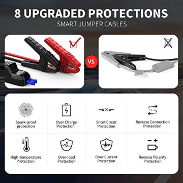 DBPOWER 2000A 20800mAh Portable Car Jump Starter (up to 8.0L Gas/6.5L Diesel Engines) Auto Battery Booster Pack with Dual USB Outputs, Type-C Port, and LED Flashlight - 5
