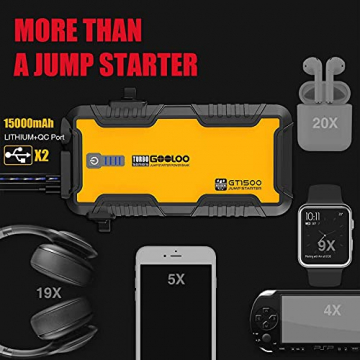 Gooloo 1500A Portable Car Jump Starter for Up to 8.0L Gas or 6.0L Diesel Engine,12V Lithium Car Battery Starter Power Pack,Red&Yellow - 3