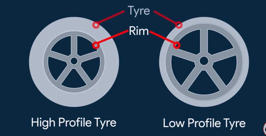 What Tire Size for 18X8 5