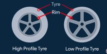What Tire Size for 18X8 5: The Suitable Tire Size For All